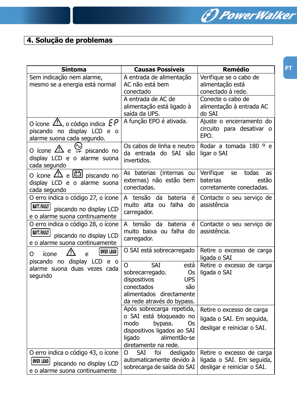 PowerWalker VFI 1000R LCD User Manual | Page 140 / 142