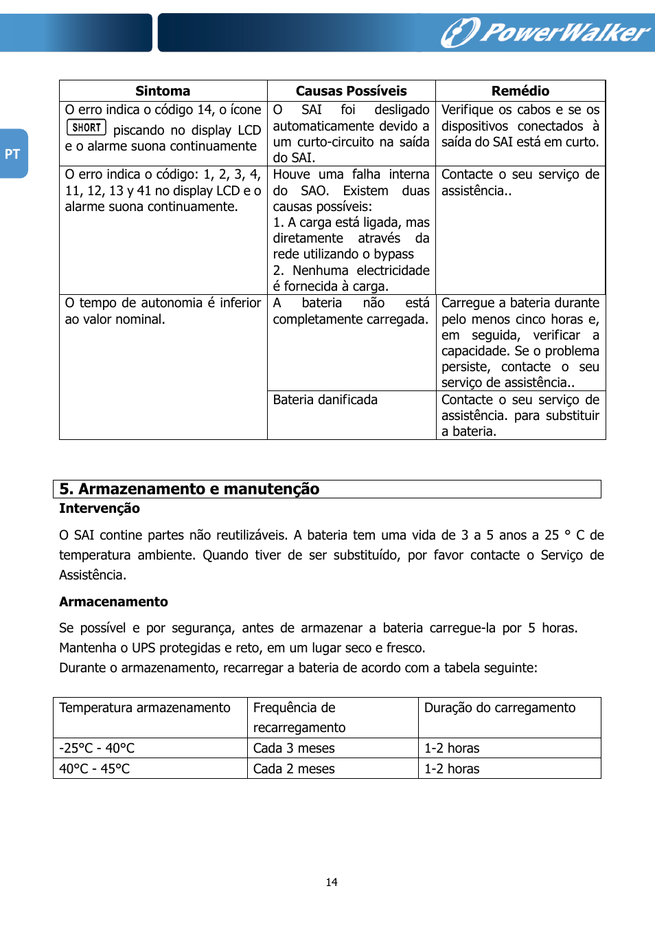 PowerWalker VFI 1000R LCD User Manual | Page 141 / 142