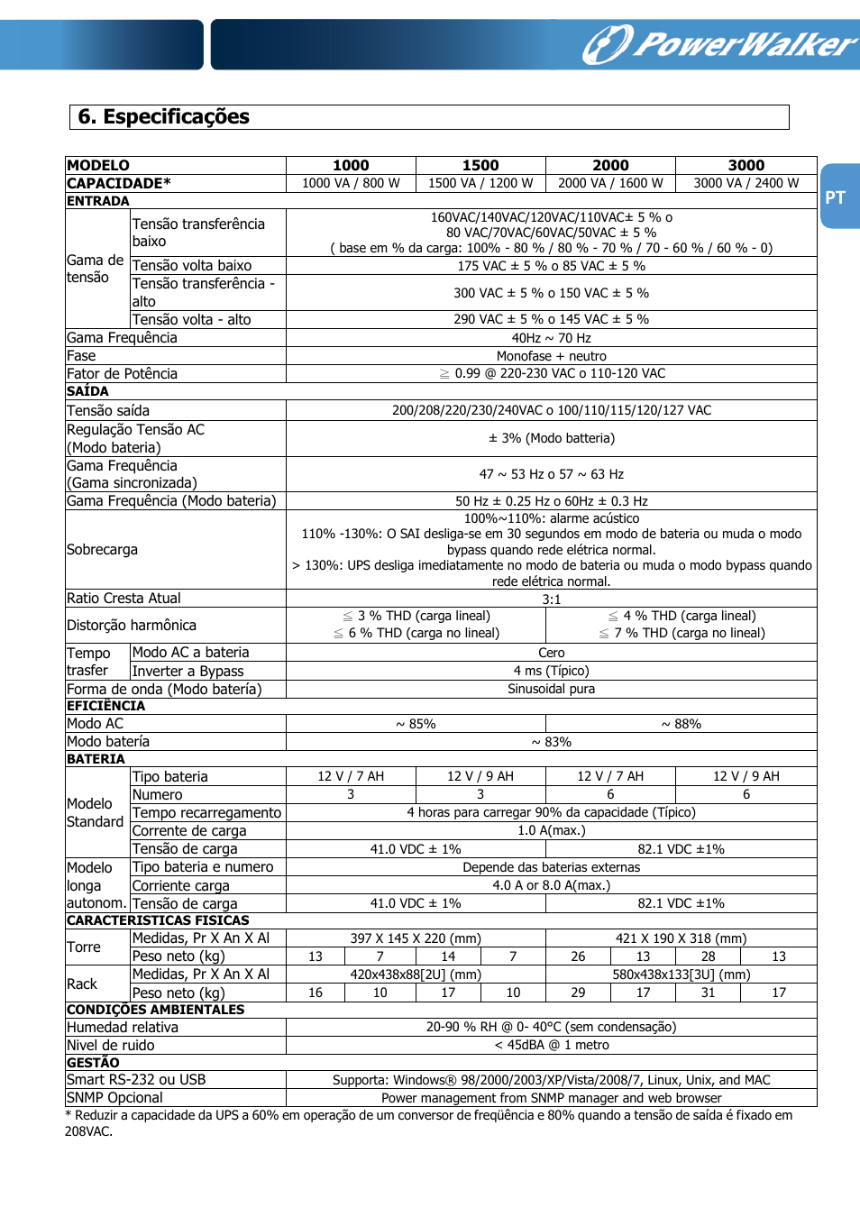 Especificações | PowerWalker VFI 1000R LCD User Manual | Page 142 / 142