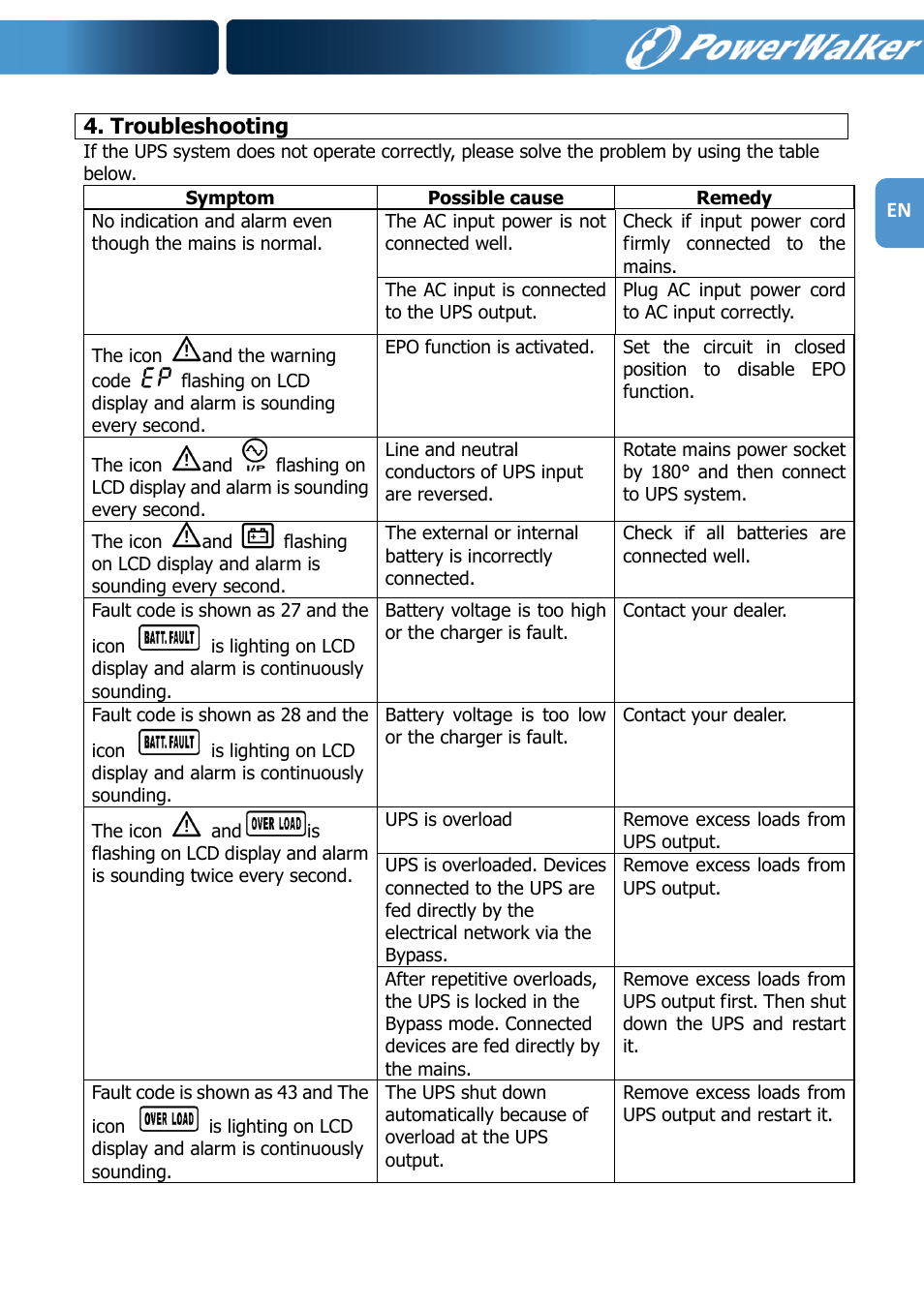 PowerWalker VFI 1000R LCD User Manual | Page 16 / 142