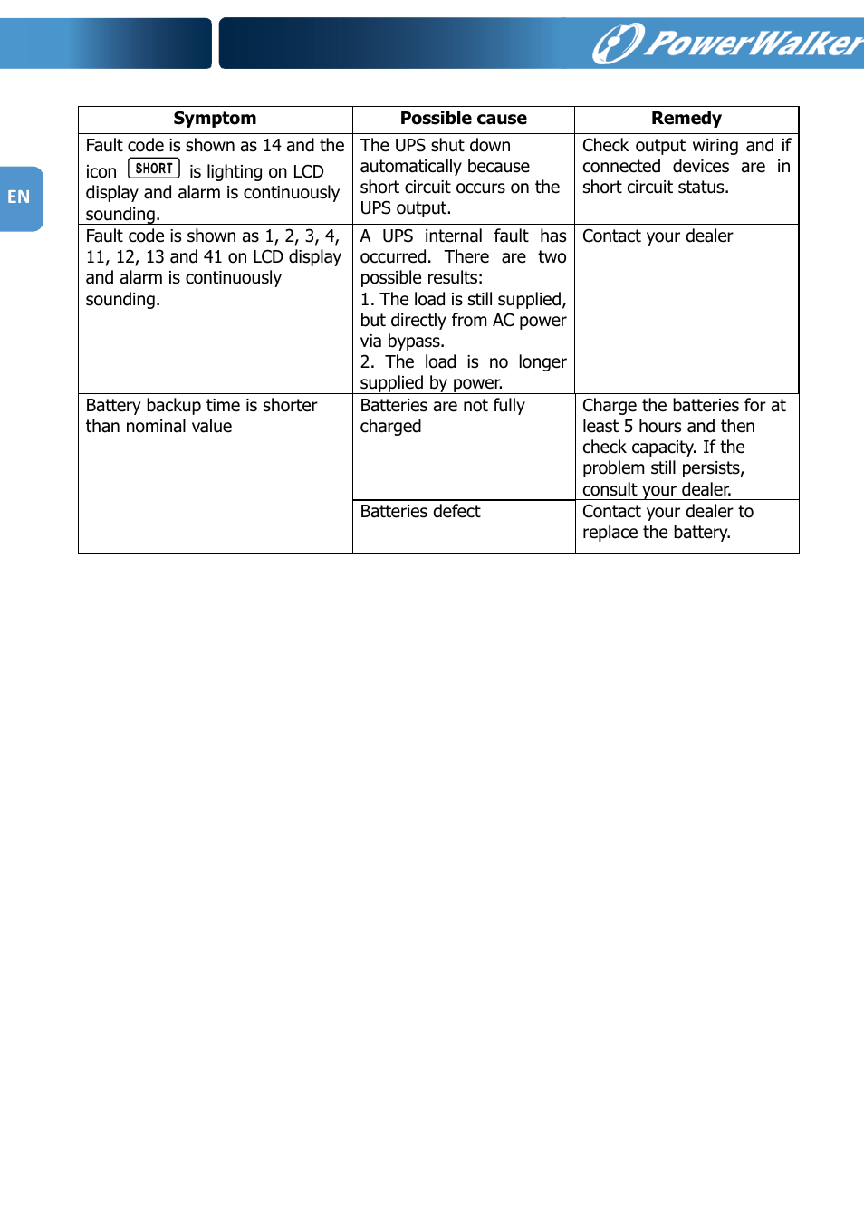 PowerWalker VFI 1000R LCD User Manual | Page 17 / 142