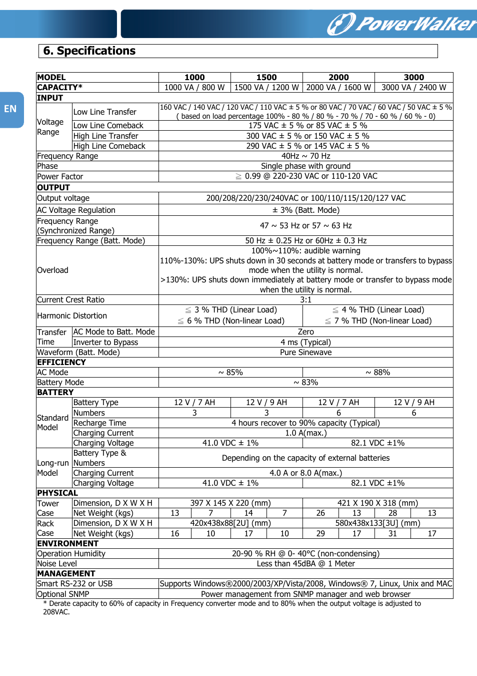 En 6. specifications | PowerWalker VFI 1000R LCD User Manual | Page 19 / 142