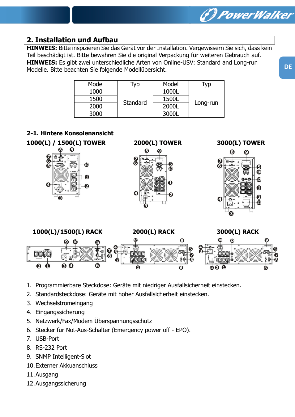 Installation und aufbau | PowerWalker VFI 1000R LCD User Manual | Page 26 / 142