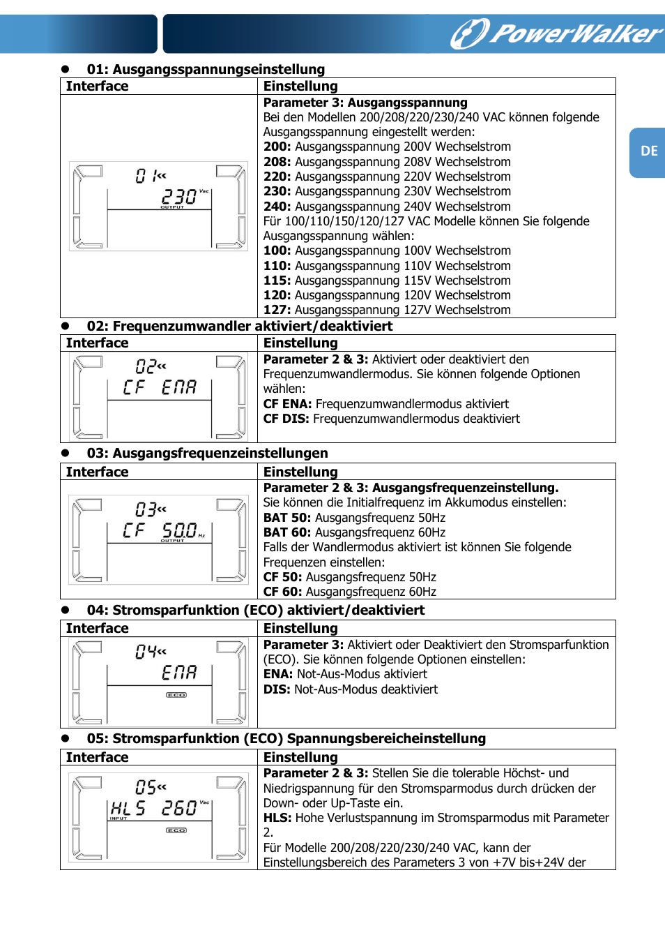 PowerWalker VFI 1000R LCD User Manual | Page 32 / 142