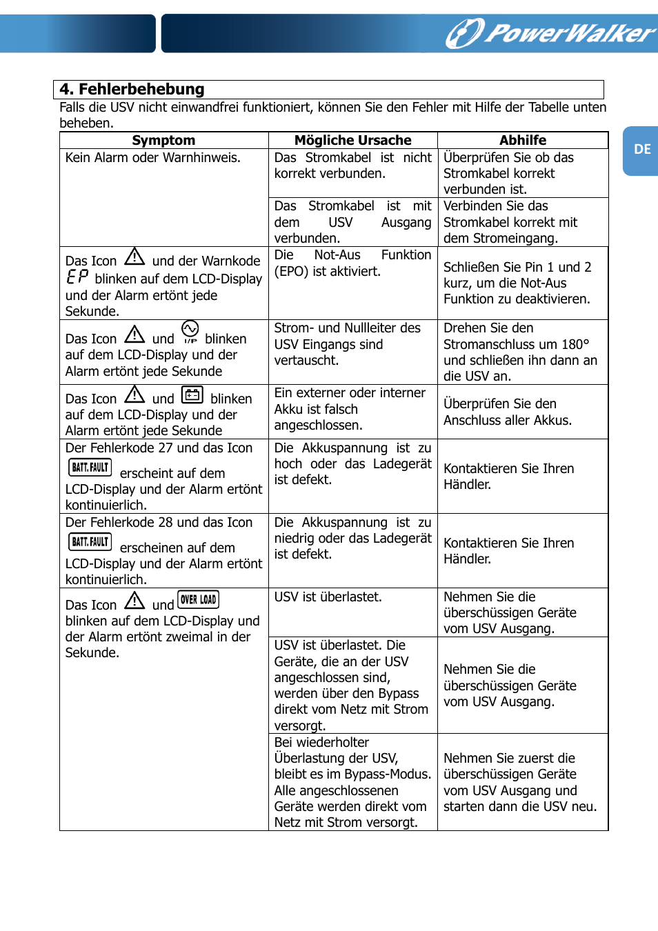 PowerWalker VFI 1000R LCD User Manual | Page 36 / 142