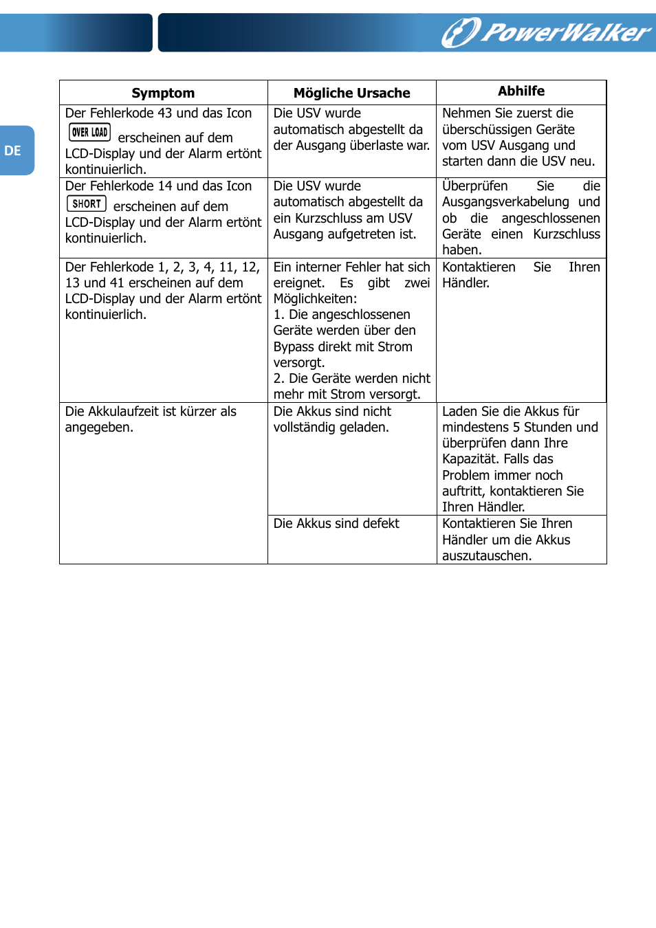 PowerWalker VFI 1000R LCD User Manual | Page 37 / 142