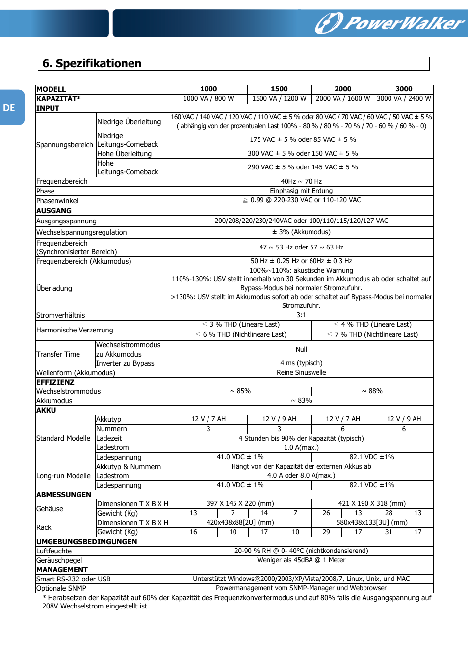 Spezifikationen | PowerWalker VFI 1000R LCD User Manual | Page 39 / 142