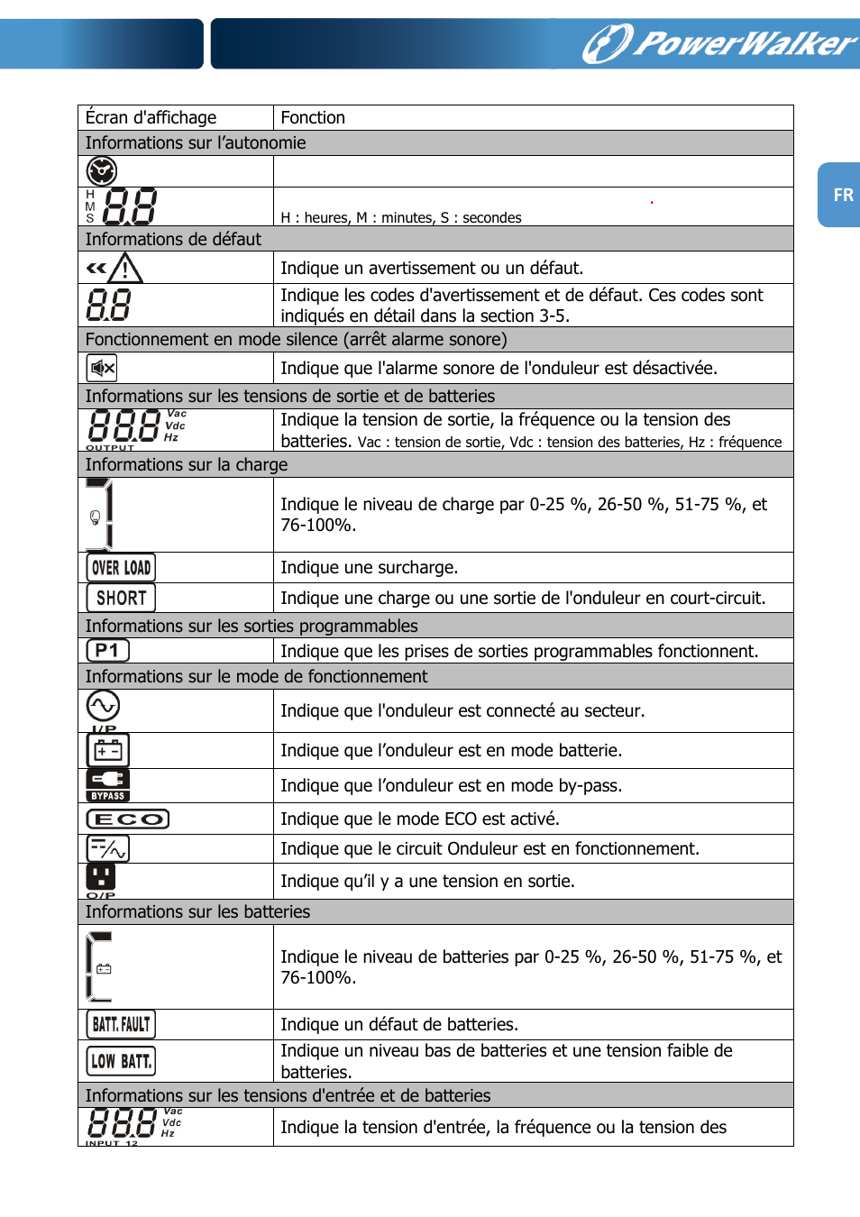 PowerWalker VFI 1000R LCD User Manual | Page 50 / 142