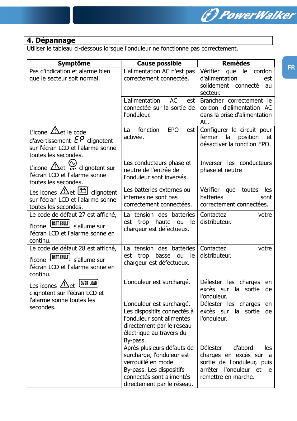 PowerWalker VFI 1000R LCD User Manual | Page 56 / 142