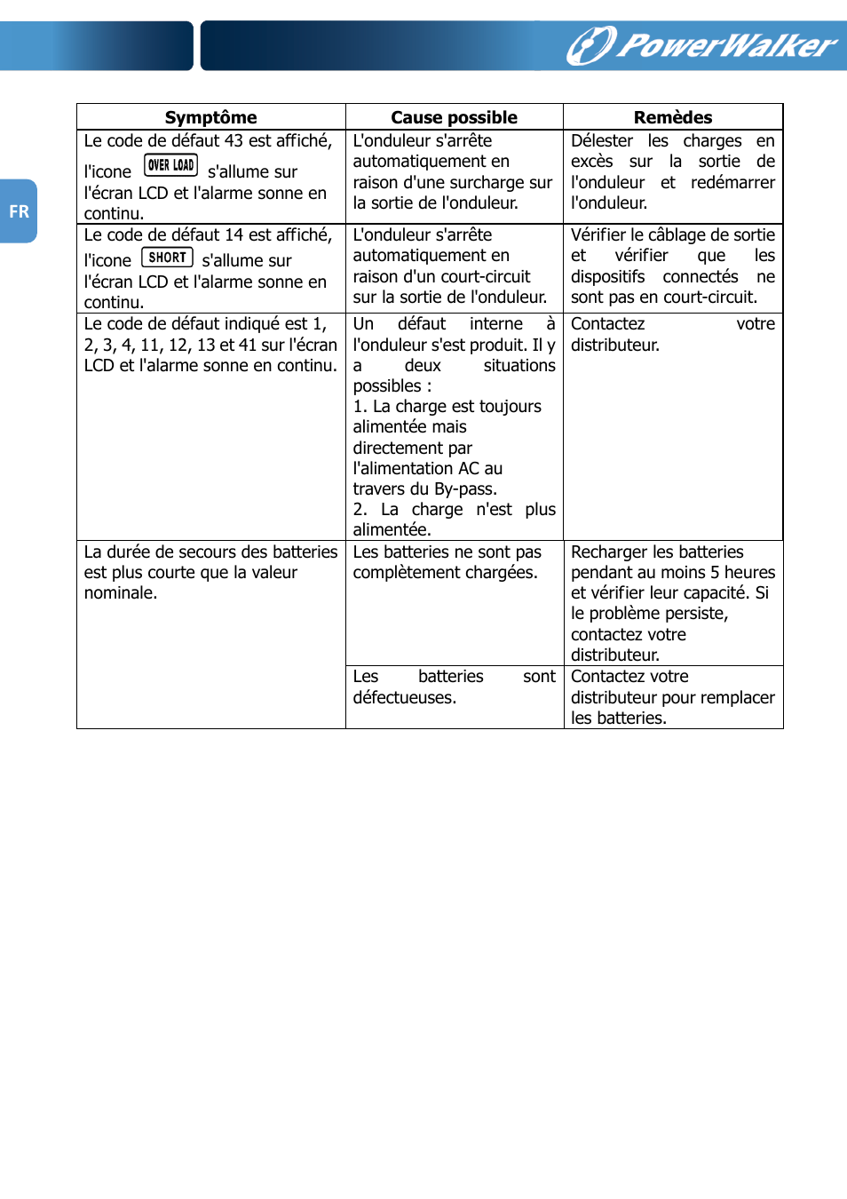 PowerWalker VFI 1000R LCD User Manual | Page 57 / 142