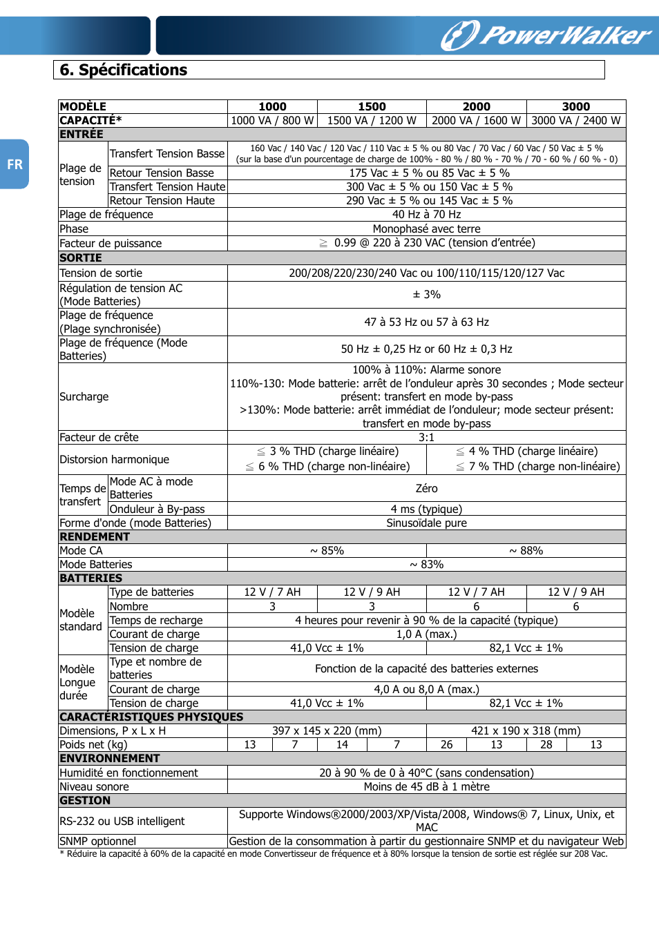 Fr 6. spécifications | PowerWalker VFI 1000R LCD User Manual | Page 59 / 142