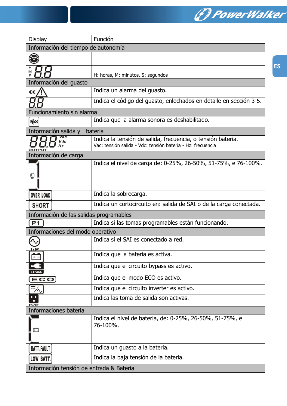 PowerWalker VFI 1000R LCD User Manual | Page 70 / 142