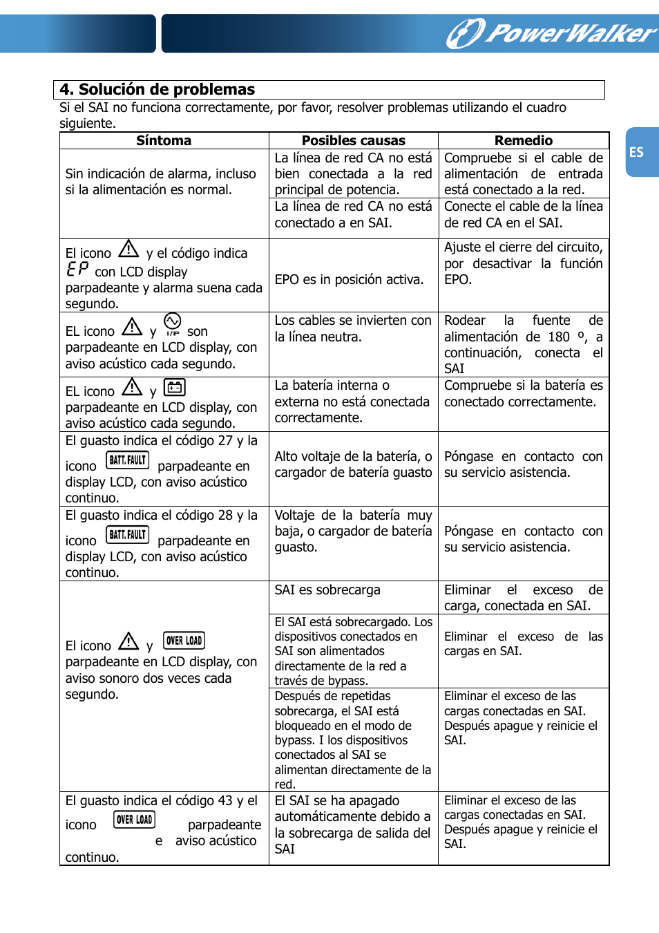 Solución de problemas | PowerWalker VFI 1000R LCD User Manual | Page 76 / 142