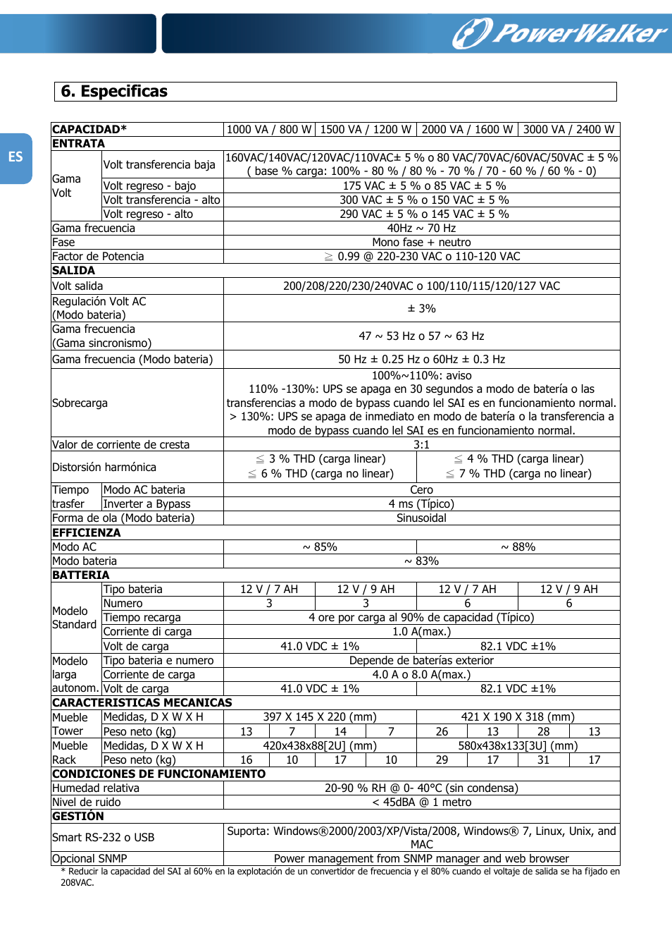 Especificas | PowerWalker VFI 1000R LCD User Manual | Page 79 / 142