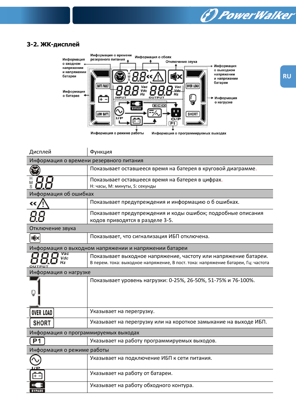 PowerWalker VFI 1000R LCD User Manual | Page 90 / 142