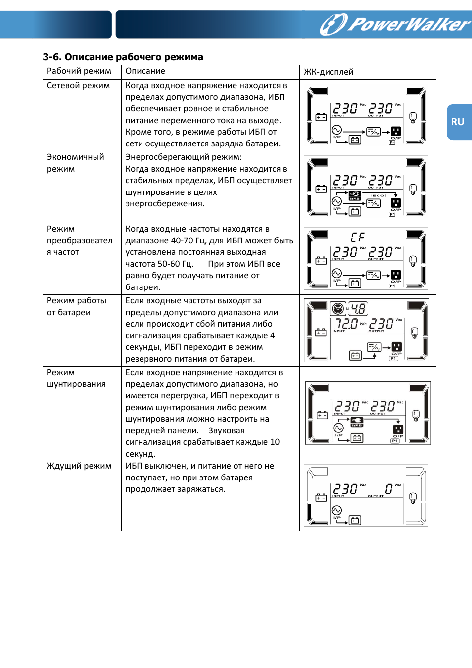 PowerWalker VFI 1000R LCD User Manual | Page 96 / 142