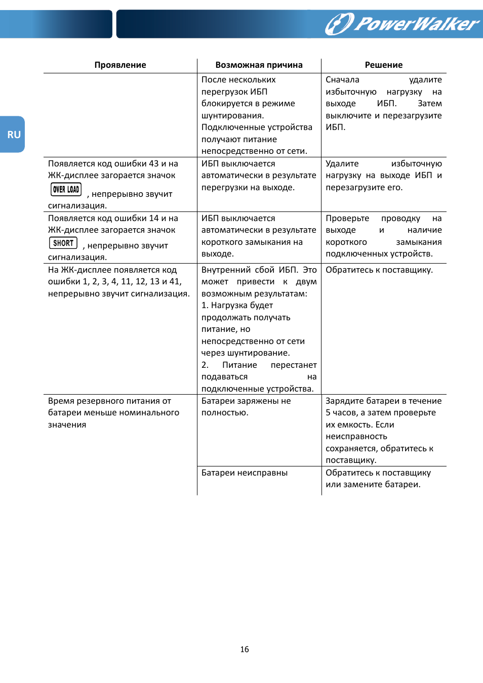 PowerWalker VFI 1000R LCD User Manual | Page 99 / 142