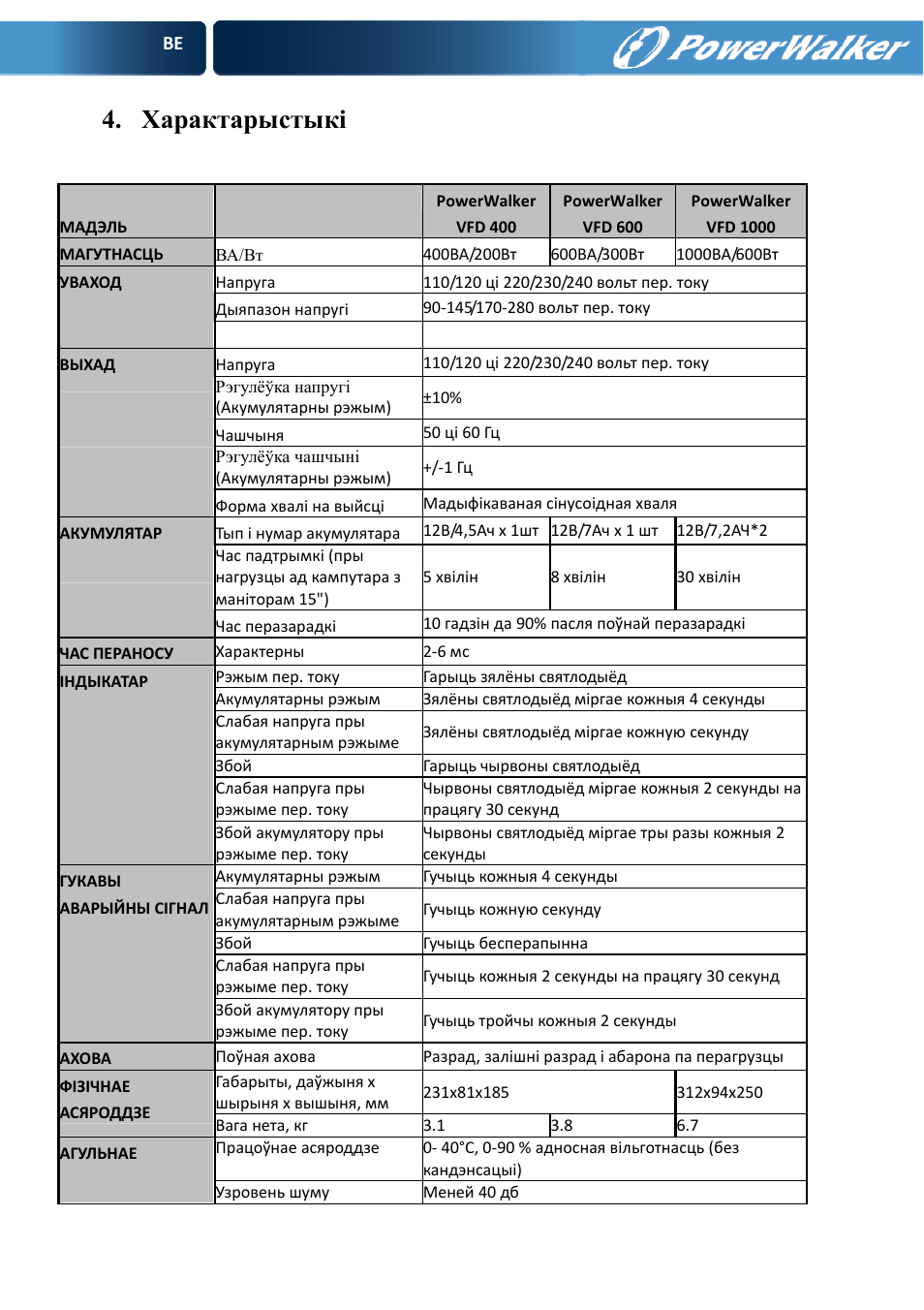 Характарыстыкі | PowerWalker VFD 600 User Manual | Page 104 / 160