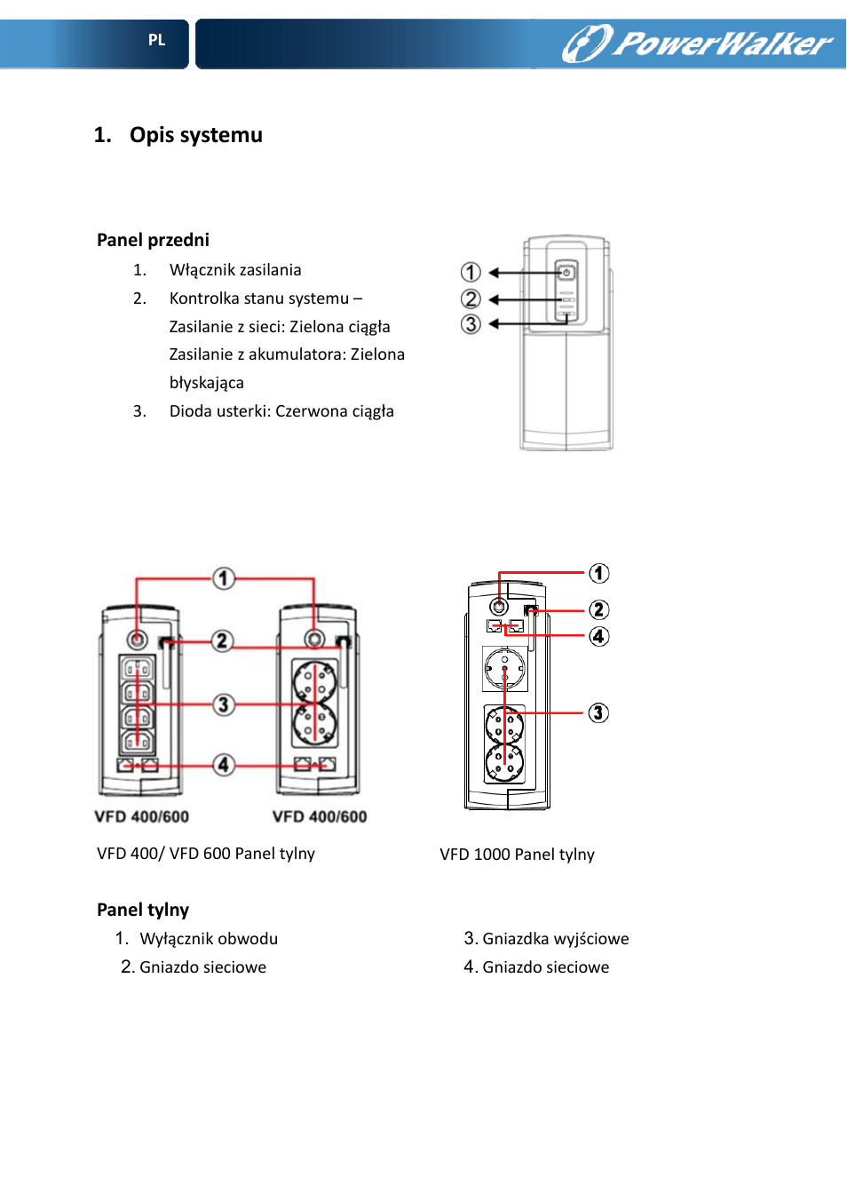 Opis systemu | PowerWalker VFD 600 User Manual | Page 108 / 160