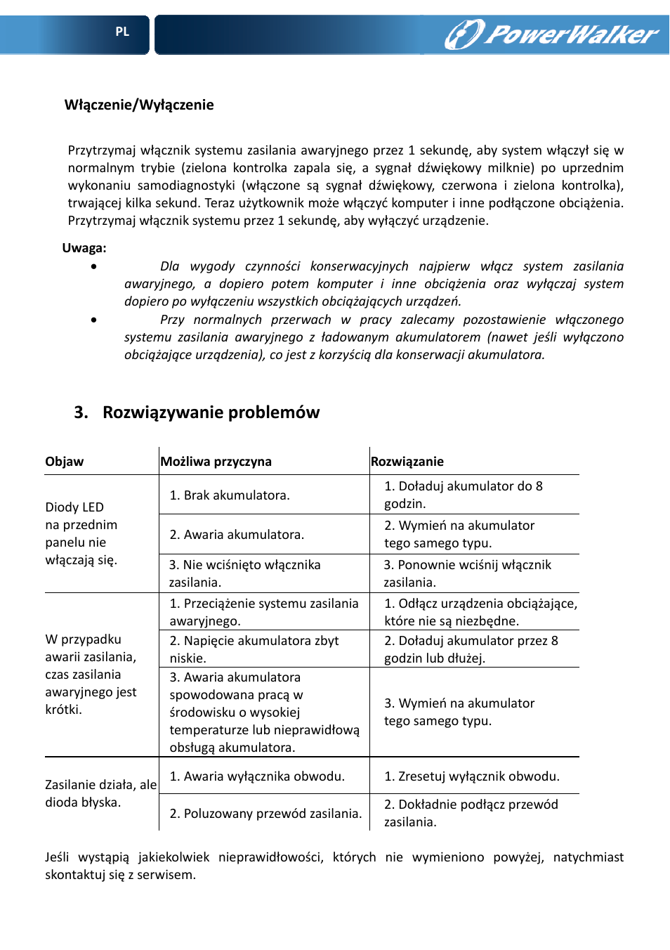 Rozwiązywanie problemów | PowerWalker VFD 600 User Manual | Page 111 / 160