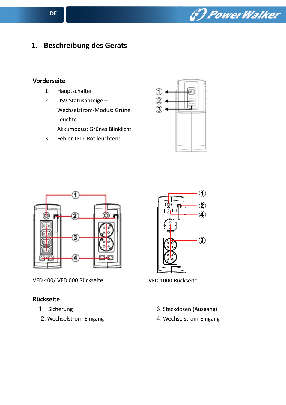 Beschreibung des geräts | PowerWalker VFD 600 User Manual | Page 12 / 160