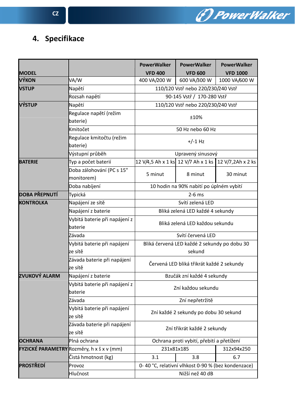 Specifikace | PowerWalker VFD 600 User Manual | Page 120 / 160