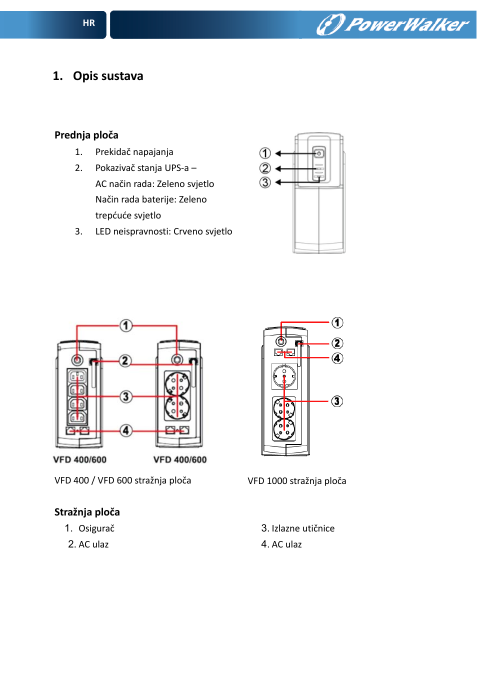 Opis sustava | PowerWalker VFD 600 User Manual | Page 124 / 160