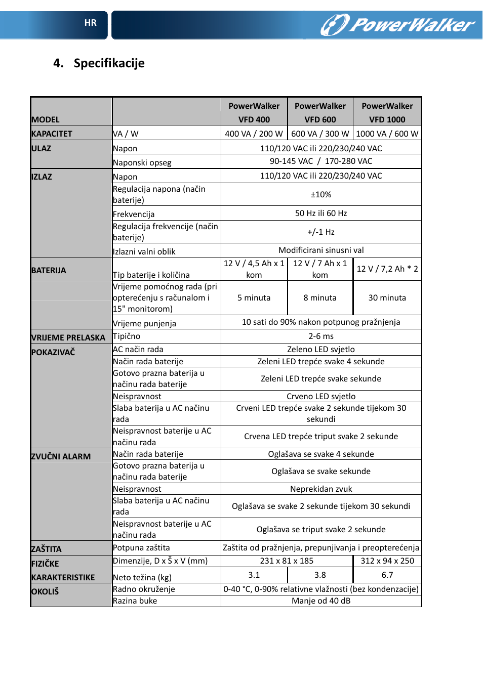 Specifikacije | PowerWalker VFD 600 User Manual | Page 128 / 160