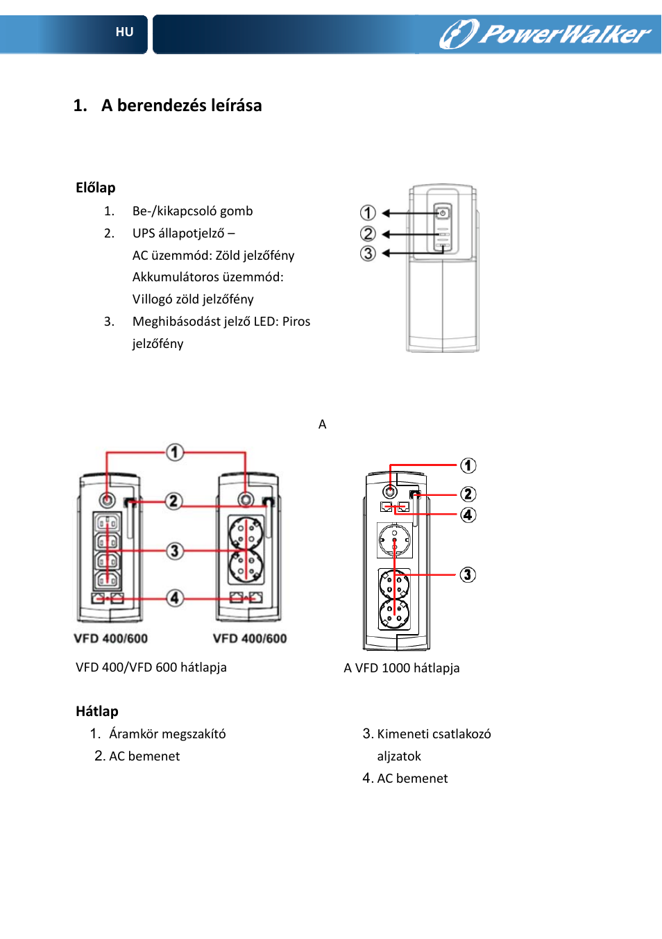 A berendezés leírása | PowerWalker VFD 600 User Manual | Page 132 / 160