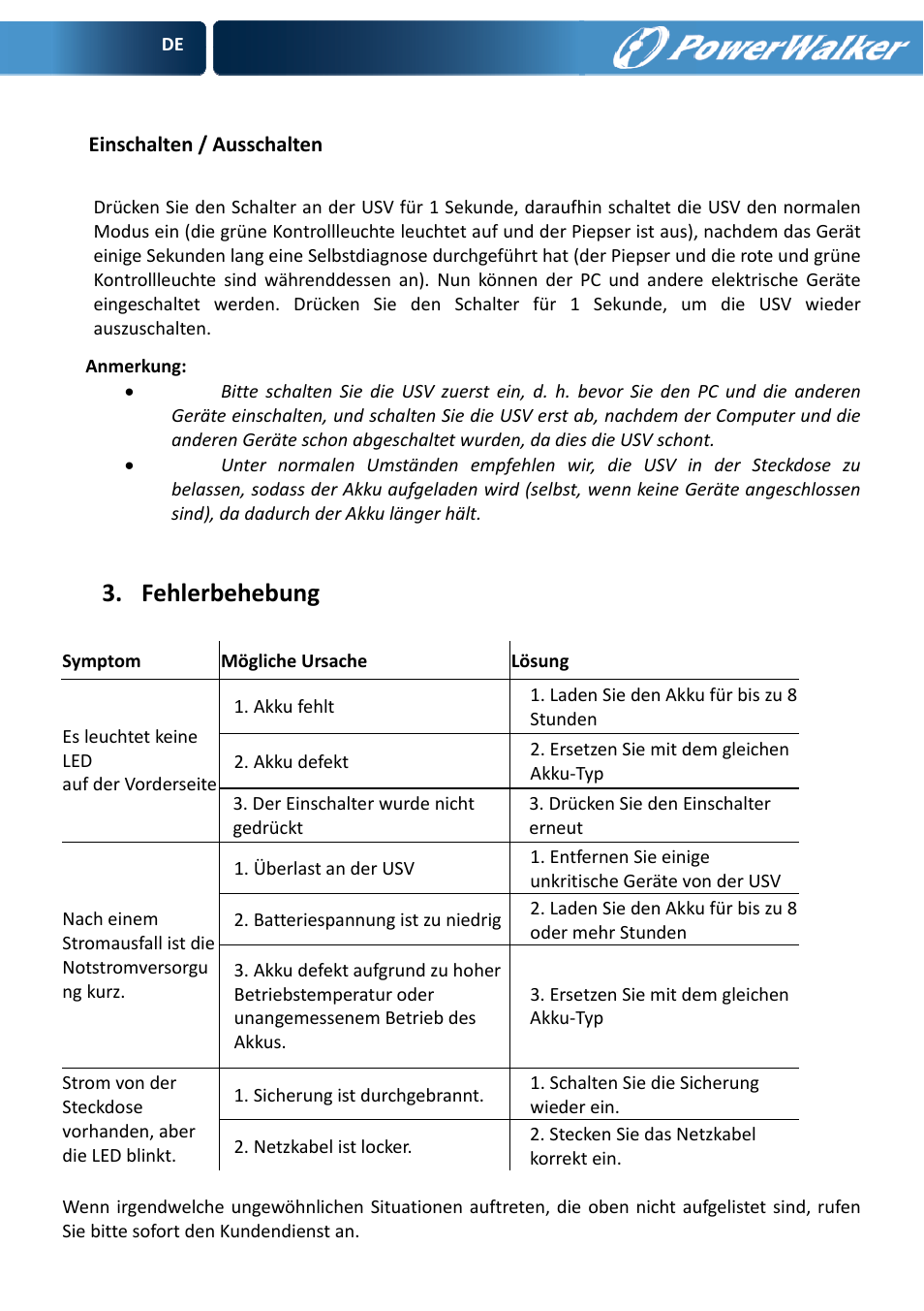 Fehlerbehebung | PowerWalker VFD 600 User Manual | Page 15 / 160