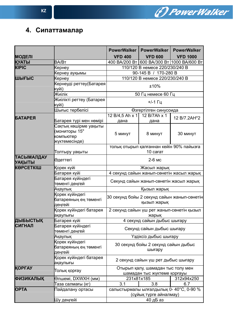 Сипаттамалар | PowerWalker VFD 600 User Manual | Page 152 / 160