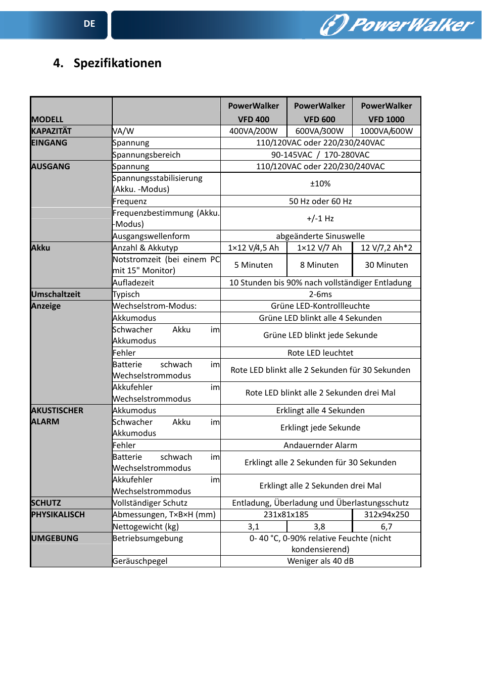 Spezifikationen | PowerWalker VFD 600 User Manual | Page 16 / 160