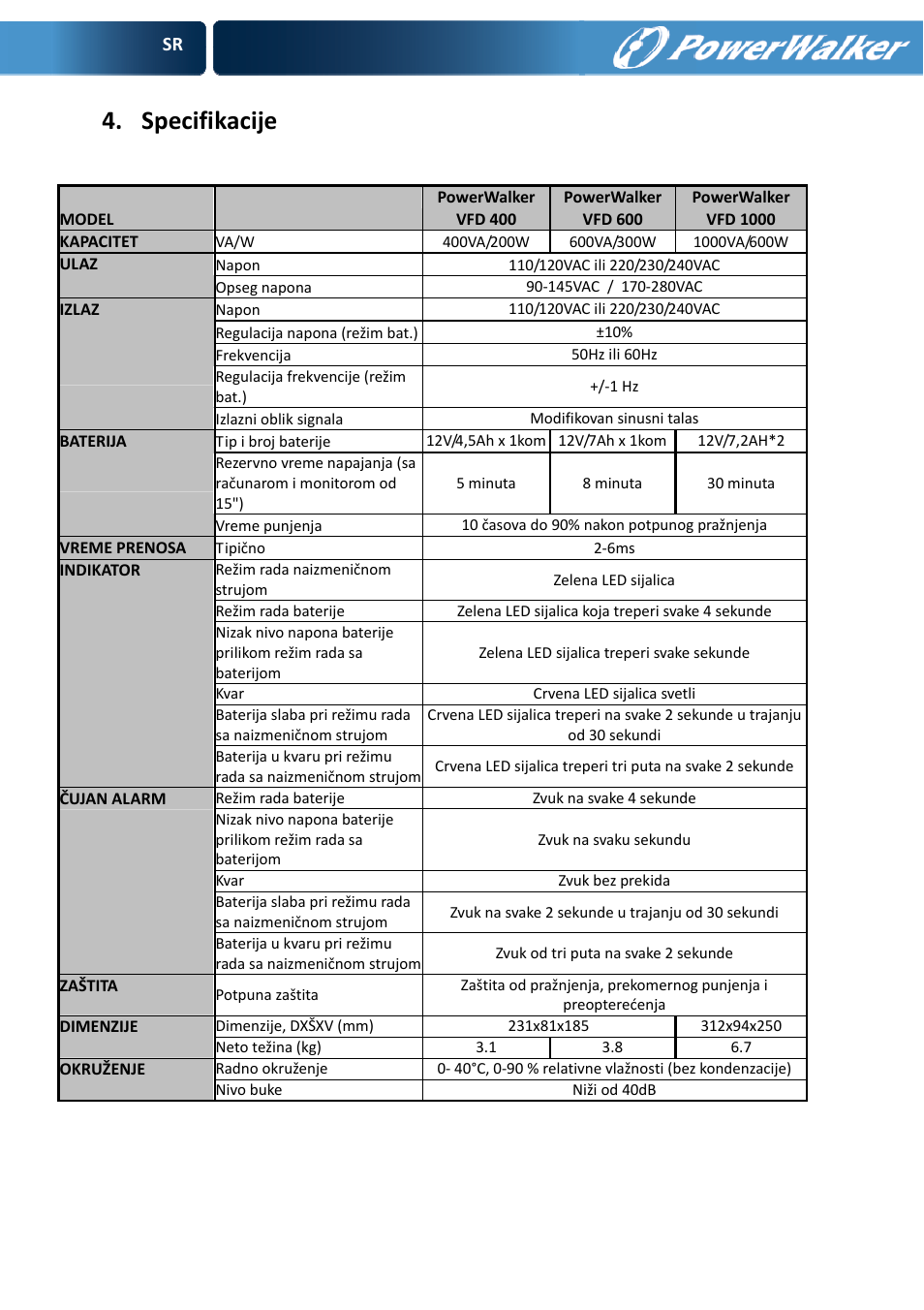 Specifikacije | PowerWalker VFD 600 User Manual | Page 160 / 160