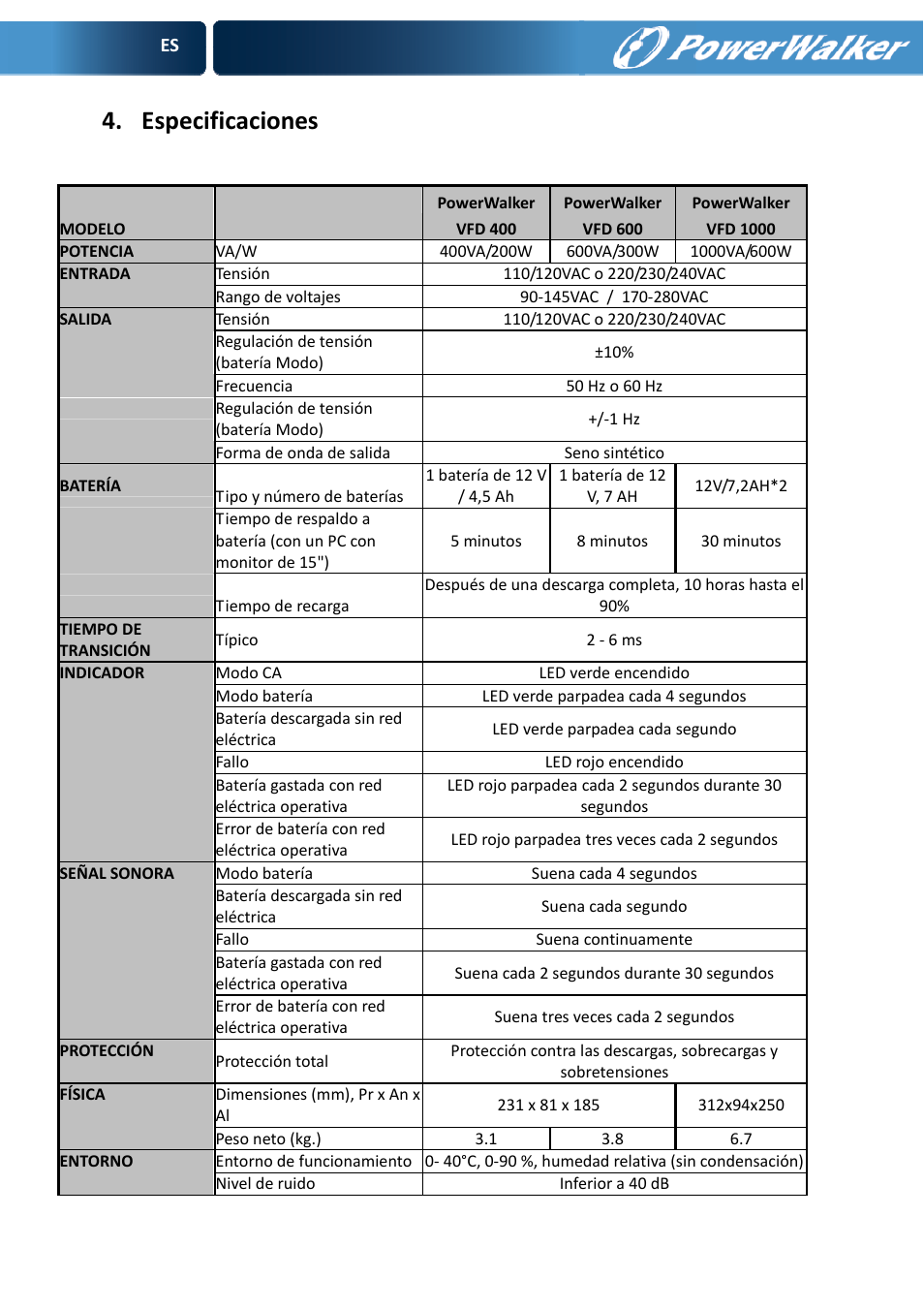 Especificaciones | PowerWalker VFD 600 User Manual | Page 32 / 160