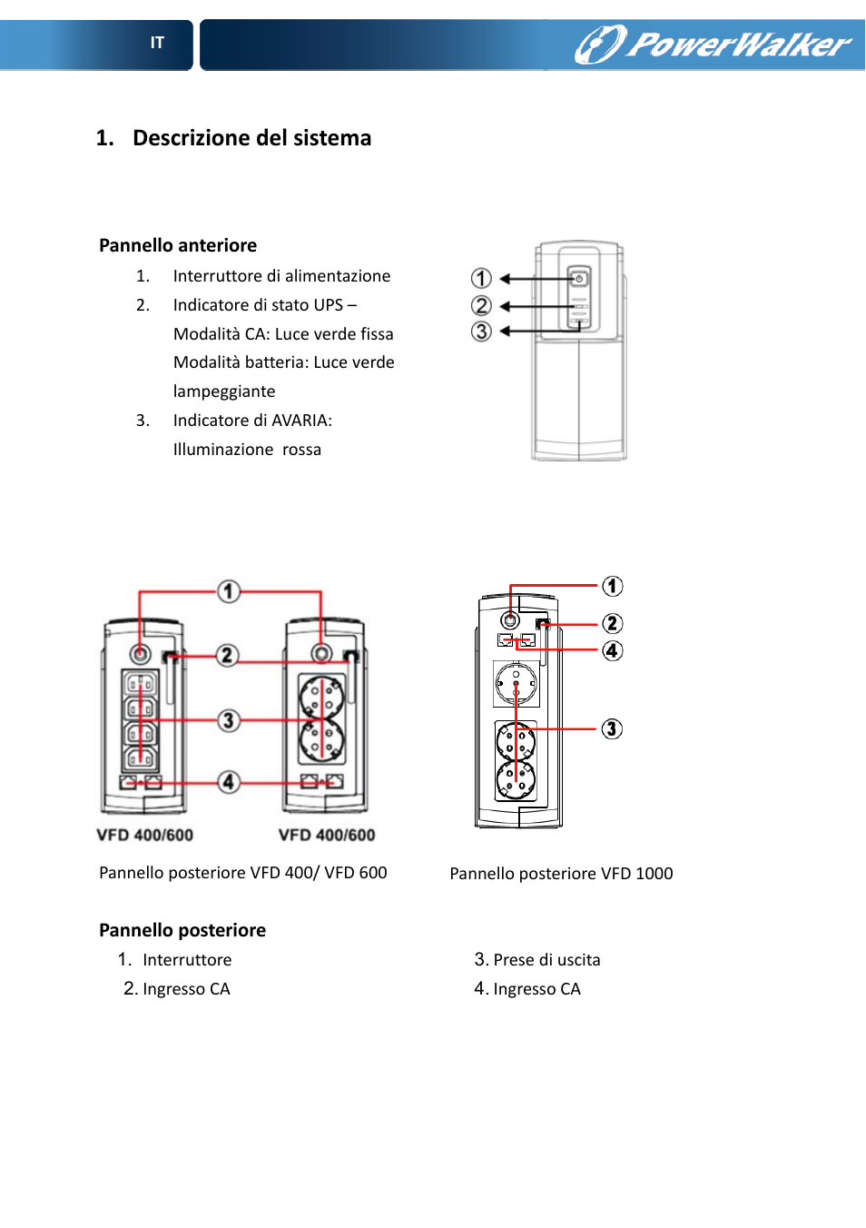 Descrizione del sistema | PowerWalker VFD 600 User Manual | Page 36 / 160