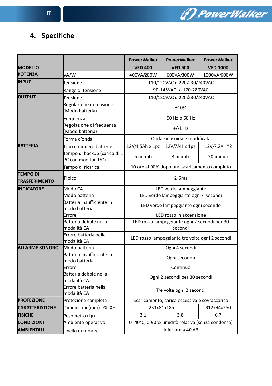 Specifiche | PowerWalker VFD 600 User Manual | Page 40 / 160