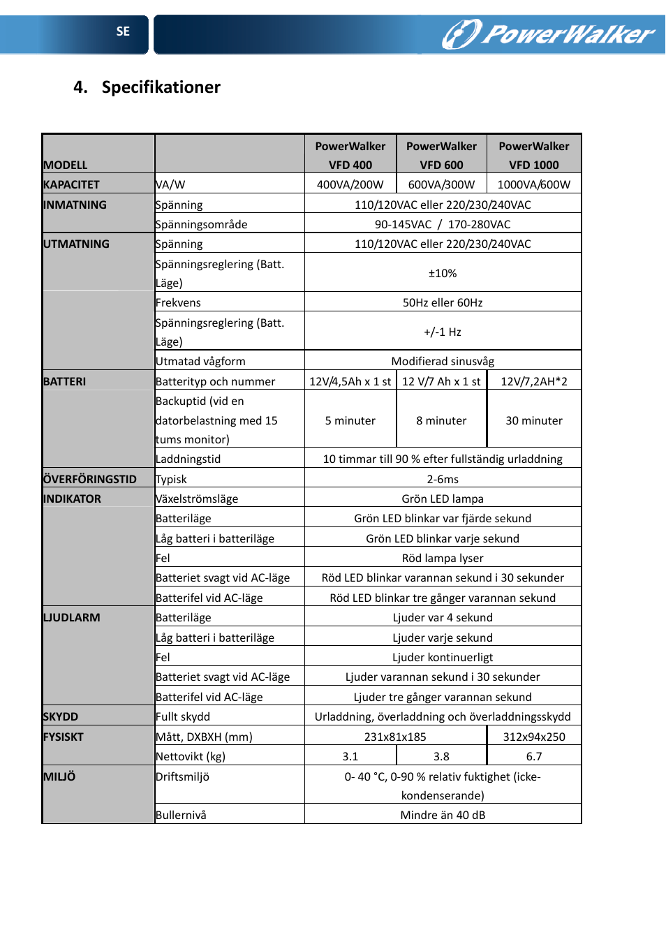 Specifikationer | PowerWalker VFD 600 User Manual | Page 56 / 160