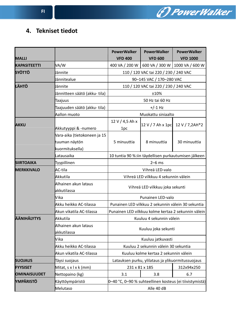 Tekniset tiedot | PowerWalker VFD 600 User Manual | Page 64 / 160