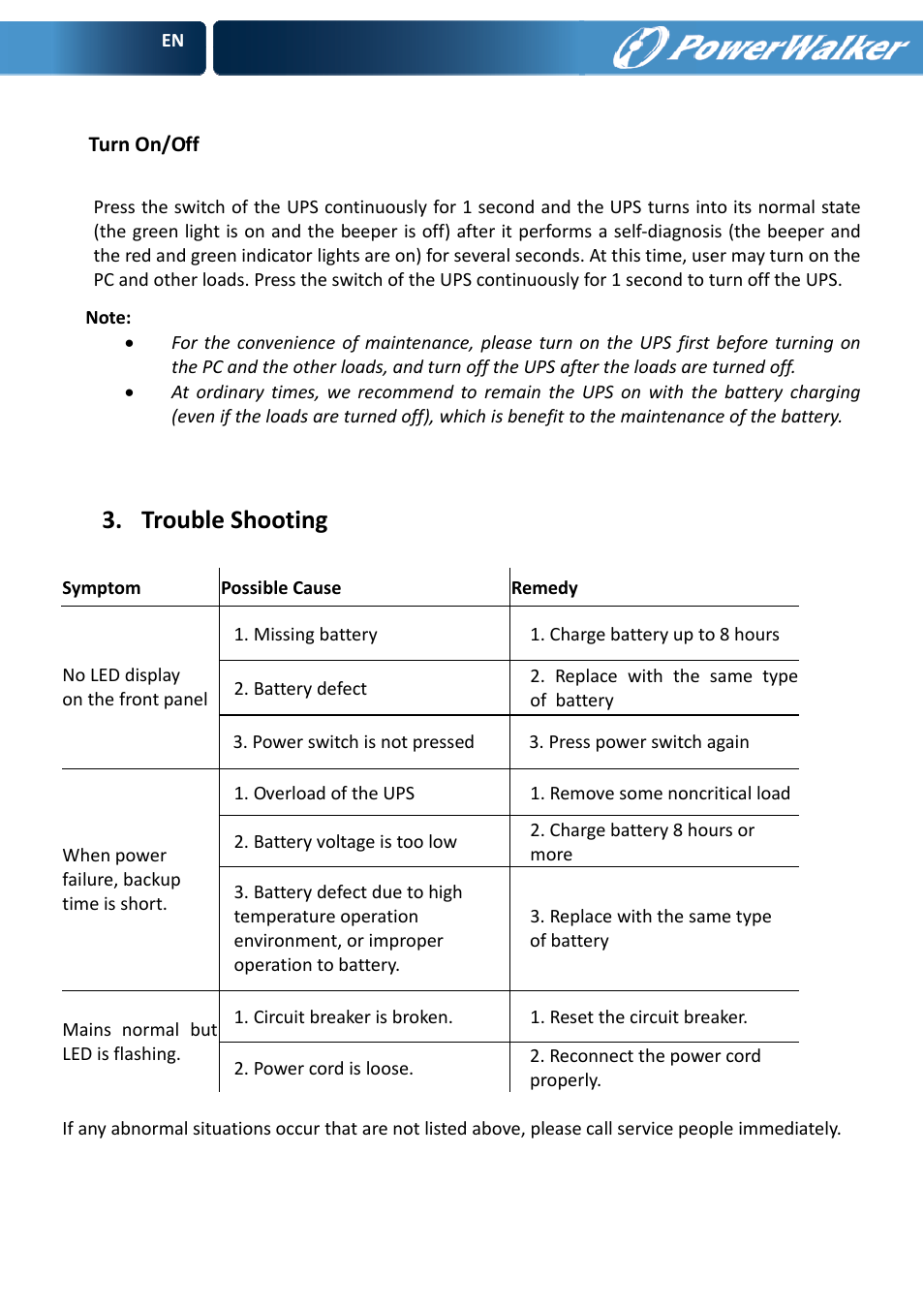 Trouble shooting | PowerWalker VFD 600 User Manual | Page 7 / 160