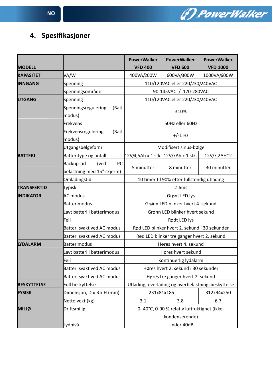 Spesifikasjoner | PowerWalker VFD 600 User Manual | Page 72 / 160