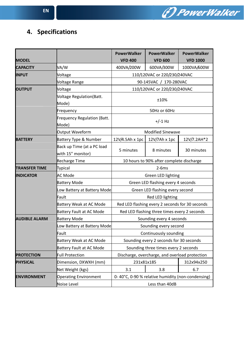 Specifications | PowerWalker VFD 600 User Manual | Page 8 / 160