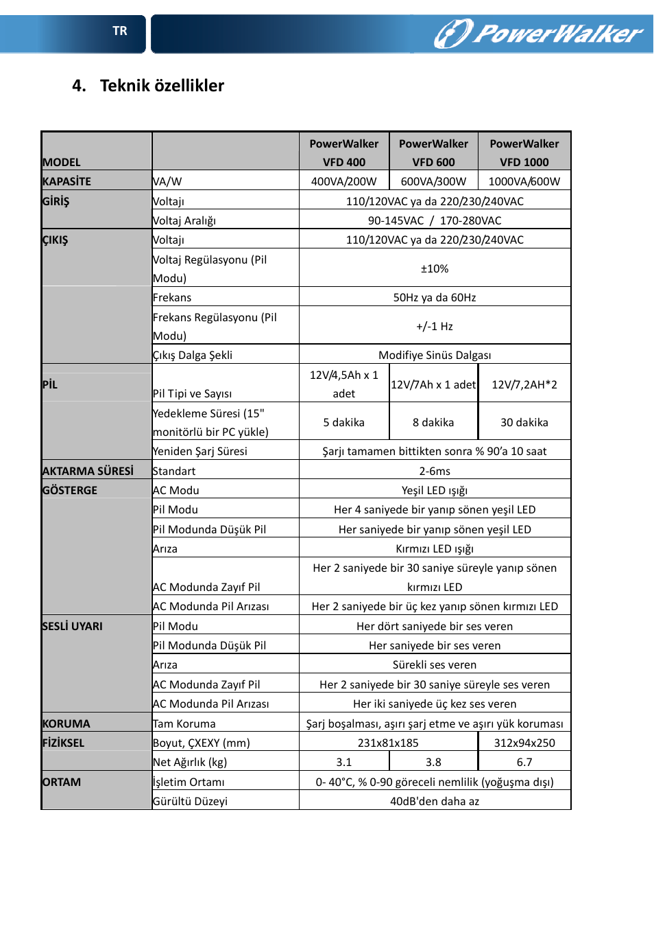 Teknik özellikler | PowerWalker VFD 600 User Manual | Page 80 / 160