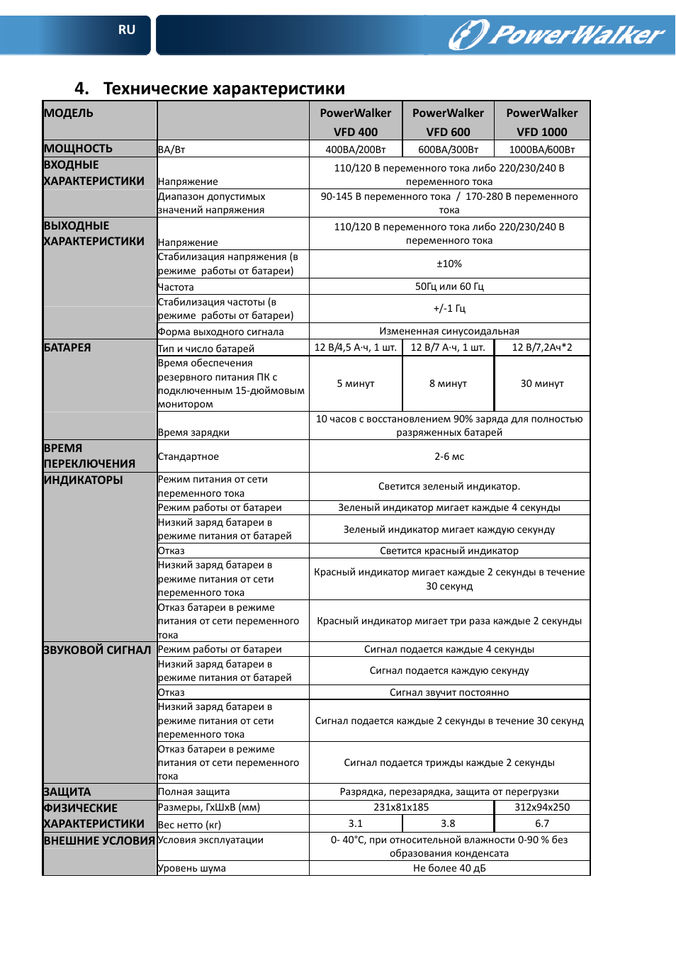 Технические характеристики | PowerWalker VFD 600 User Manual | Page 88 / 160