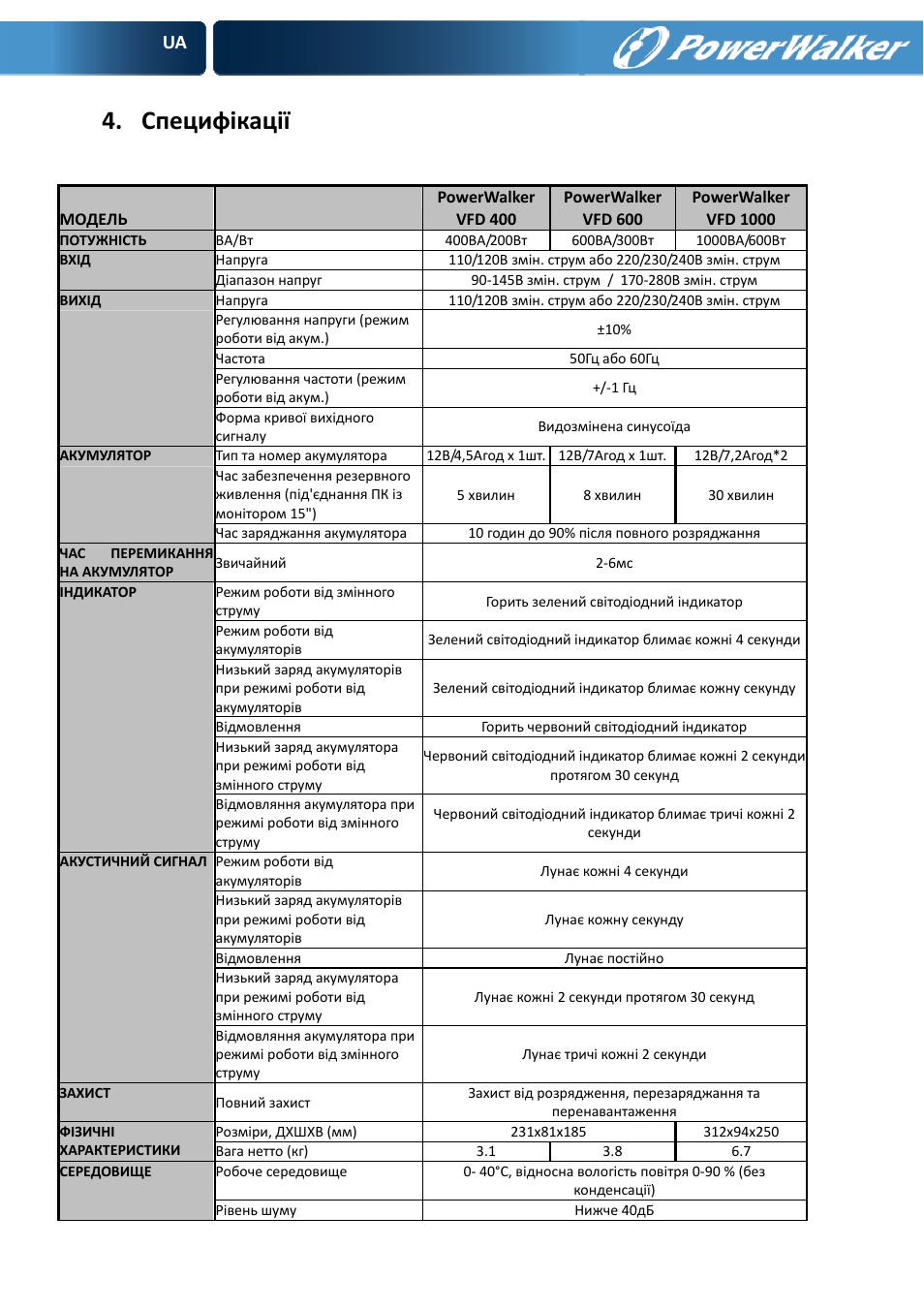 Специфікації | PowerWalker VFD 600 User Manual | Page 96 / 160