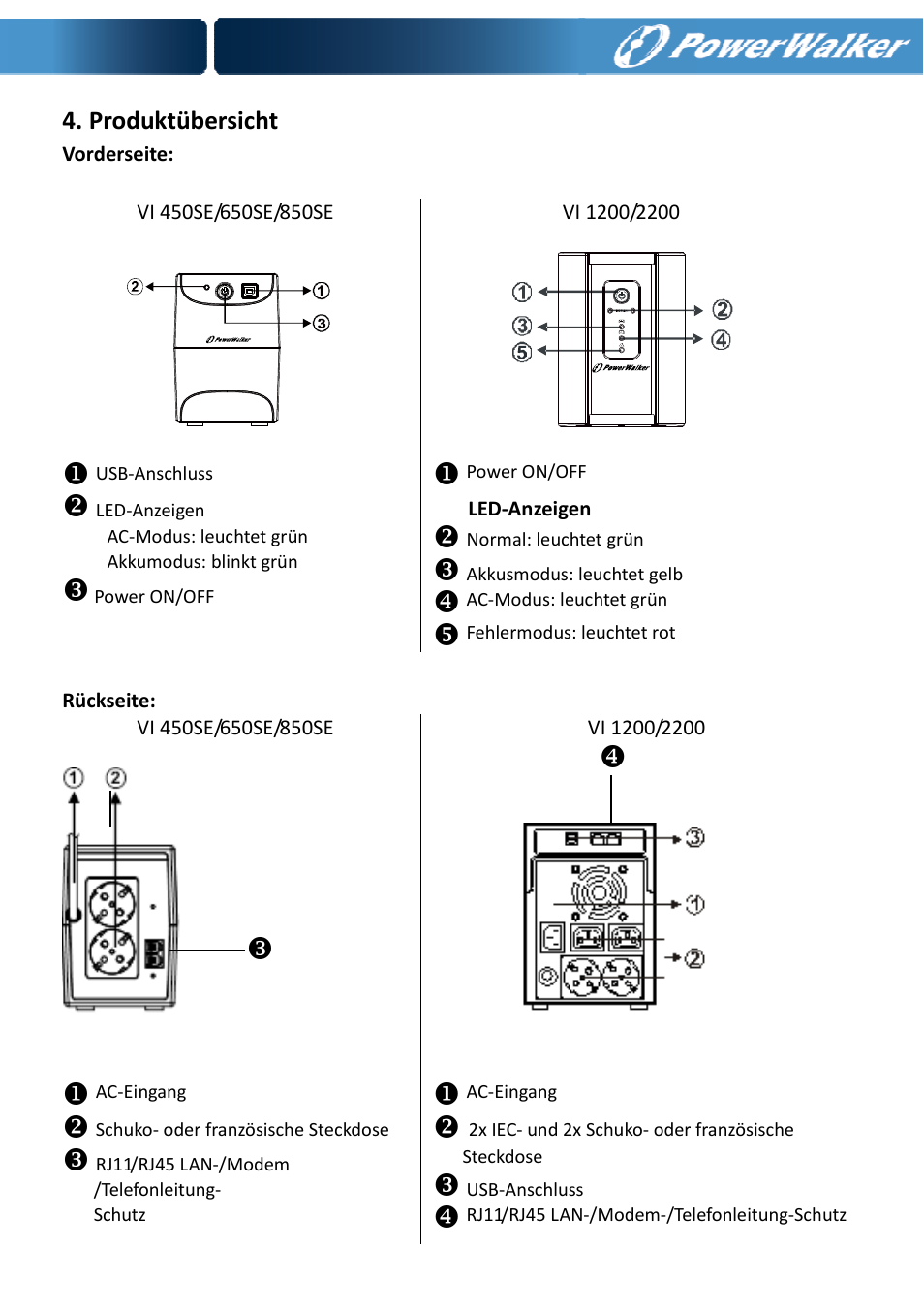 Produktübersicht | PowerWalker VI 650 SE User Manual | Page 16 / 62