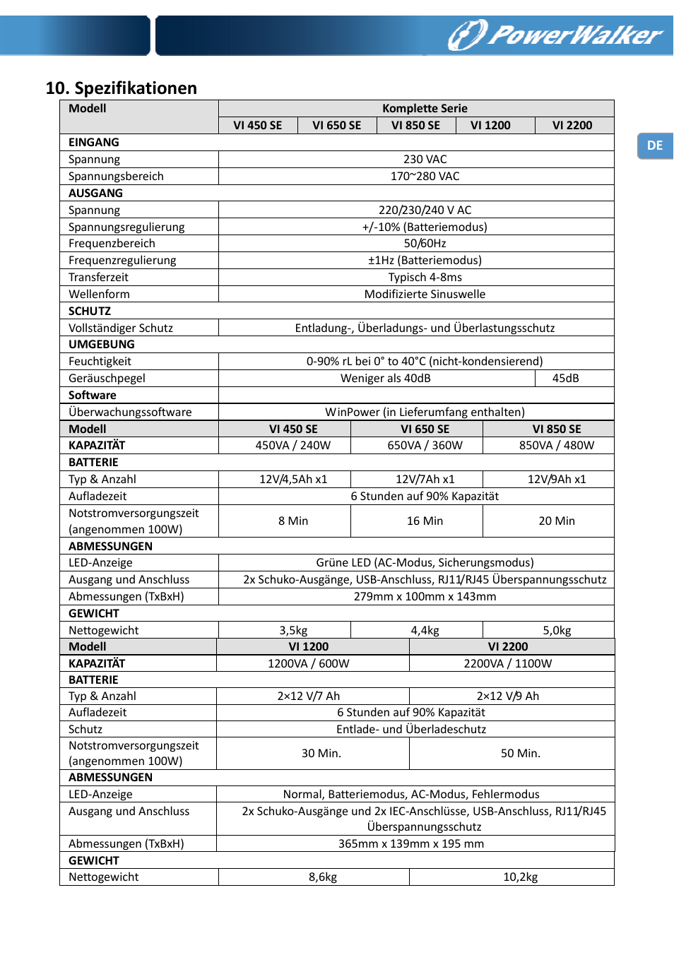 Spezifikationen | PowerWalker VI 650 SE User Manual | Page 21 / 62