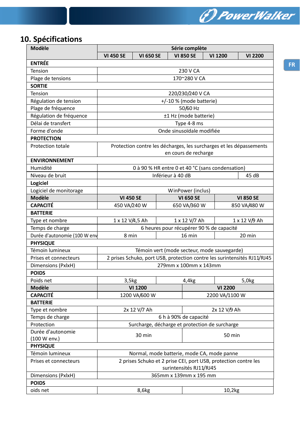 Spécifications | PowerWalker VI 650 SE User Manual | Page 32 / 62