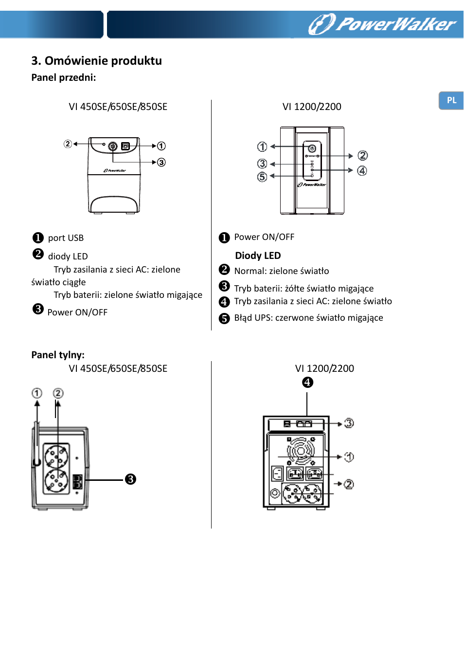 Omówienie produktu | PowerWalker VI 650 SE User Manual | Page 37 / 62