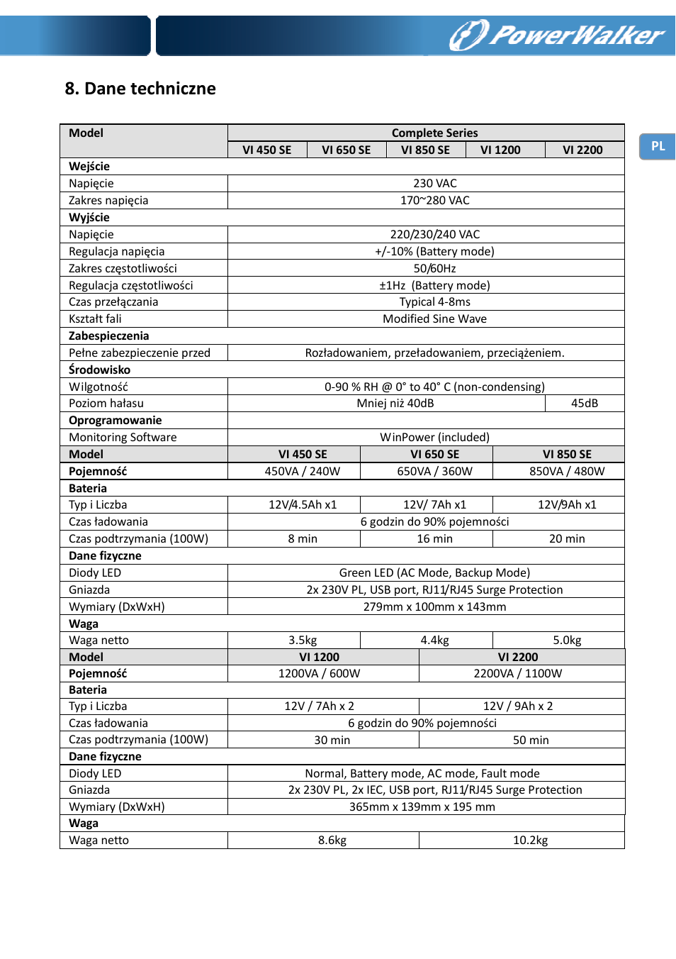 Dane techniczne | PowerWalker VI 650 SE User Manual | Page 41 / 62