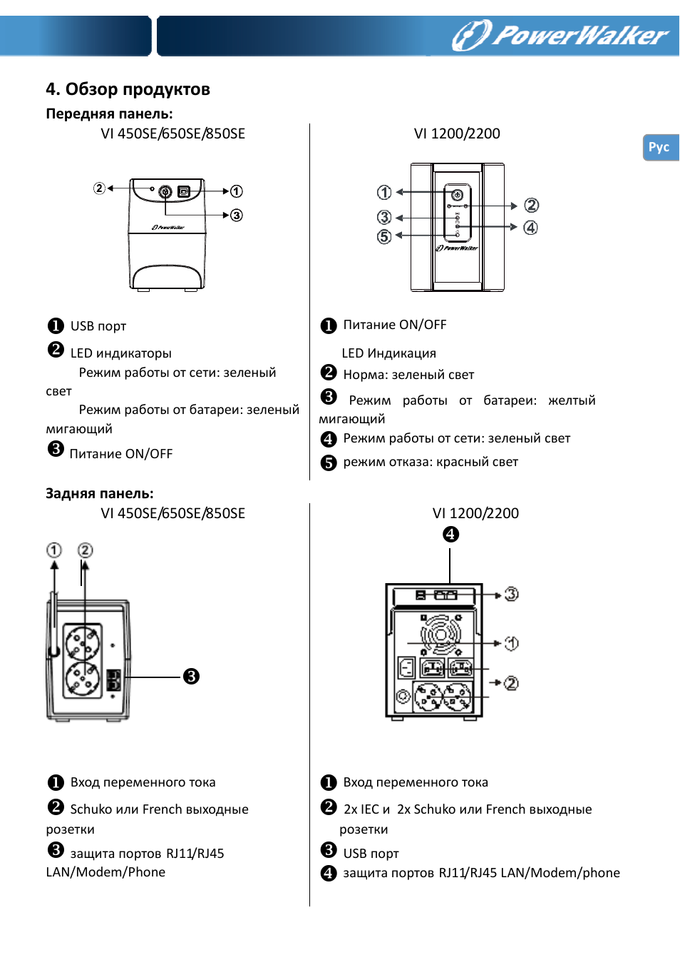 Обзор продуктов | PowerWalker VI 650 SE User Manual | Page 57 / 62